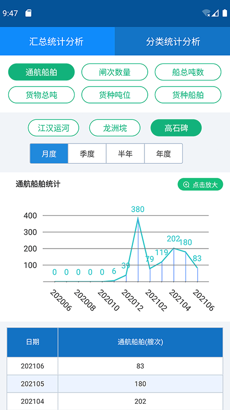 e船畅管理最新版本